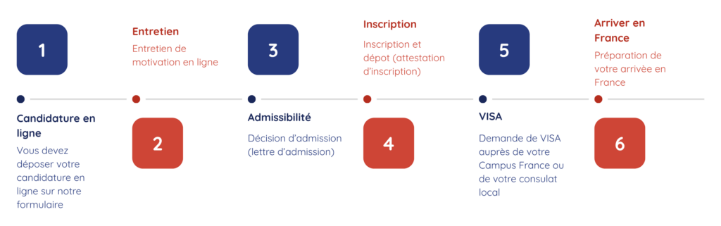 Process EFEL uni 1024x321